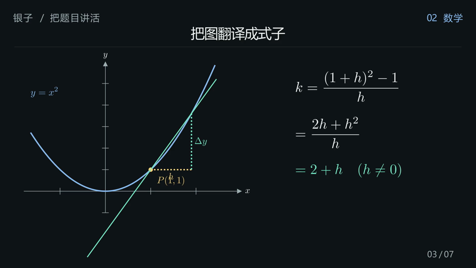 一条割线，慢慢变成切线。