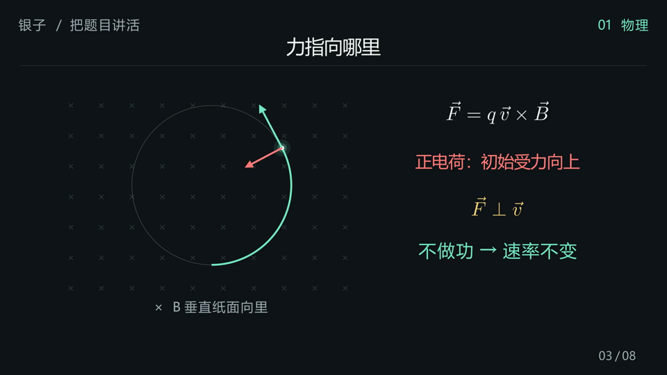 速率没变，为什么会转弯？