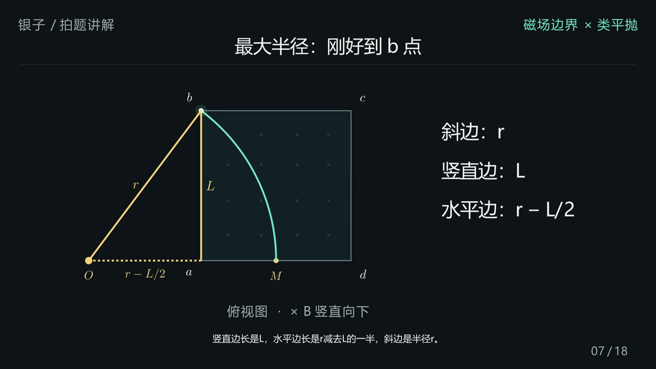 一张桌子，两段运动。